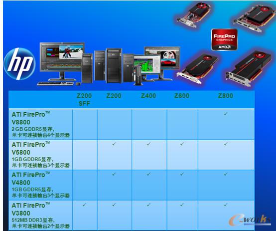設計人員工作可靠性如何保證
