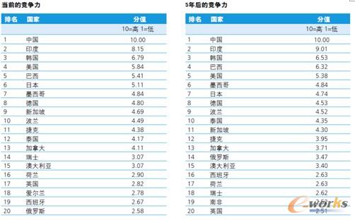 D1 ЇI(y)(jng)(zhng)ȫһ