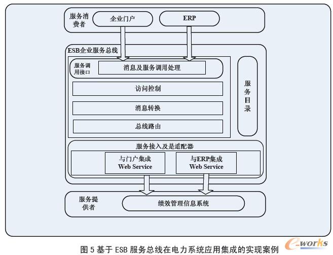 ESB (w)ϵy(tng)(yng)üɵČ(sh)F(xin)