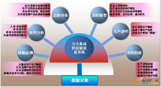 D4 (yng)(du)ɹ(yng)朵ĽQ(gu)̫ɫϢϵy(tng)