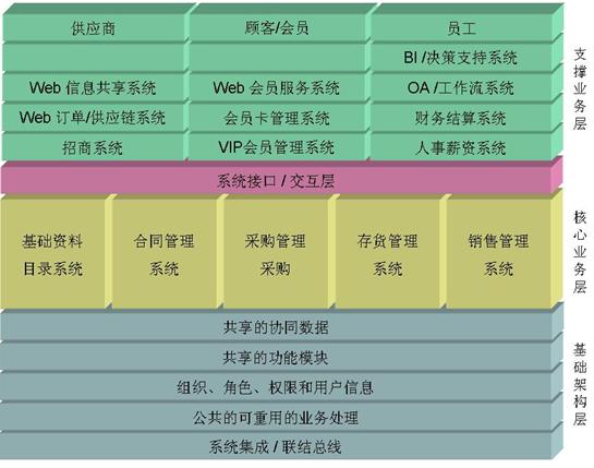 Ȼ֮ңERPϵy(tng)(gu)Ȼ֮ҹA