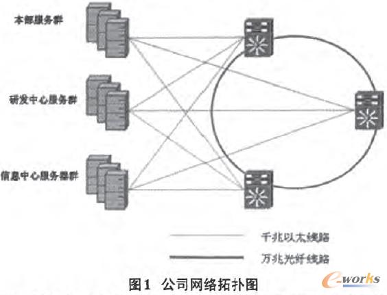 公司網絡拓撲圖