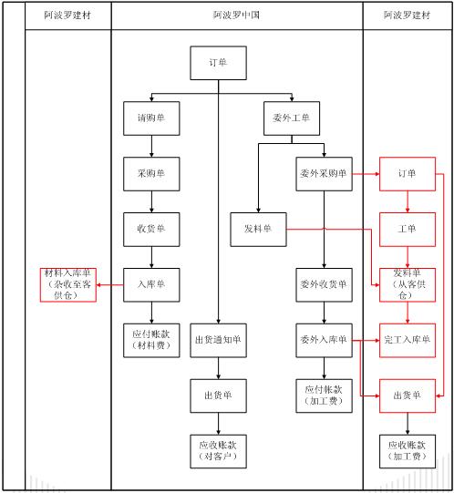 _(sh)ʩERPϵy(tng)ɹ½20%