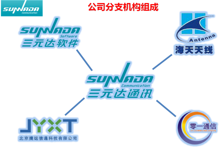 Ԫ_(d)ͨӍERPcPLMa(chn)Ʒڹь(sh)`