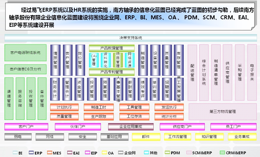ϷSУERPϵy(tng)ƽ_(ti)I(lng)ܮa(chn)I(y)δ