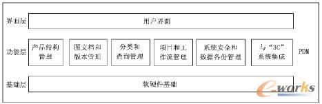 PDM系統結構示意圖