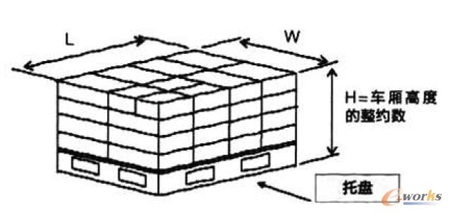 塑料容器標準化單元要求