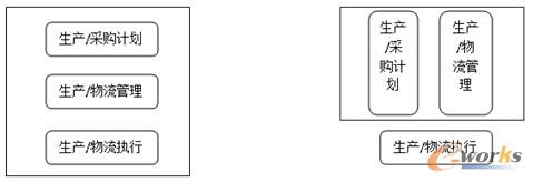 D6 a(chn)/ُ(yng)ϵy(tng) ͬһ(g)ϵy(tng)ͬģKң(j)ӴΣ֞ɂ(g)ϵy(tng)