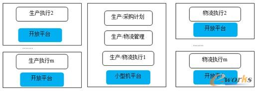 D11 a(chn)/ُP(gun)ϵy(tng)(yu)ǰ