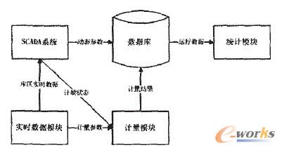圖2 系統結構圖