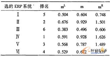 2 ERPϵyģЧ (ʽ飺M(mLmmR)