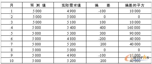 5.11 ĳa(chn)ƷA(y)yֵHֵƫƫƽ