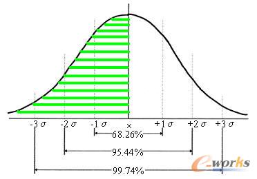 D5.3 O(sh)ðȫrµĎ(w)ˮƽ