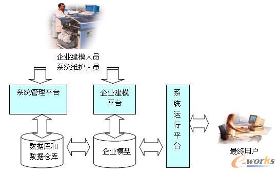 圖3 BL平臺的軟件體系結構示意圖