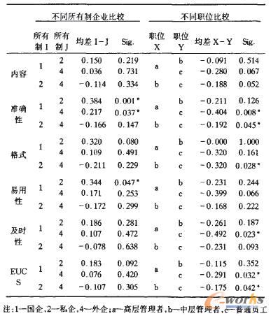 6 ͬIͲͬλÑMȾֵ^Y