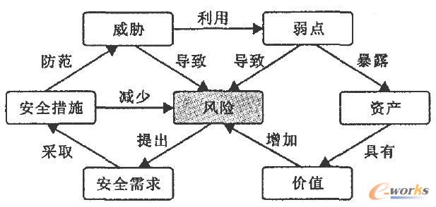 L(fng)U(xin)Ҫ֮gP(gun)ϵ