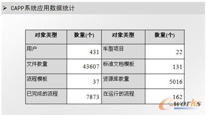 CAPPϵy(tng)(yng)Ô(sh)(j)y(tng)Ӌ