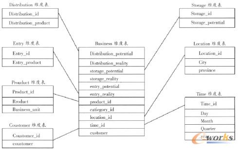 D2 I(y)͑I(y)(w)P(gun)ϵSȱ