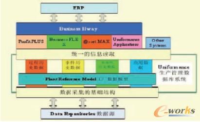 D3 Honeywell MES ϵyܘ