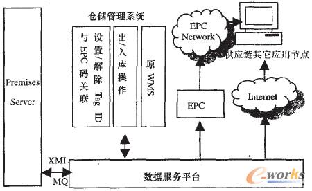 D2 RFID韼ڂ}푪(yng)õĽY(ji)(gu)