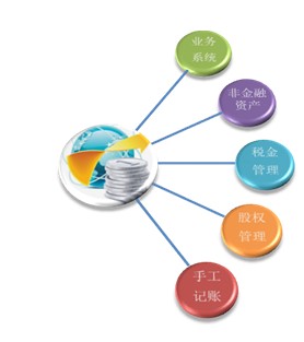 С~J˾ؔ(ci)(w)Ҋ}ЩСJ˾΢箐܊ͻI(y)(w)ϣƷsı󱳺[ʲôӵȱ҂С~J˾ؔ(ci)(w)ǶM(jn)к(jin)Ҫķ