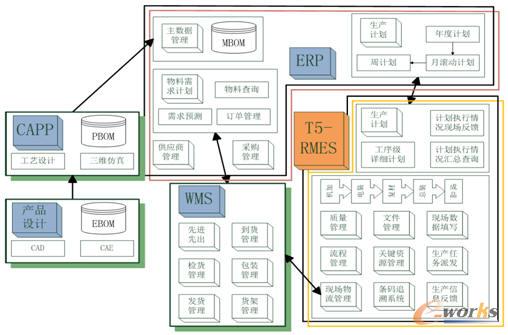 多系統(tǒng)集成圖