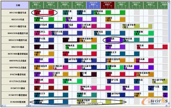 原始調(diào)度方案