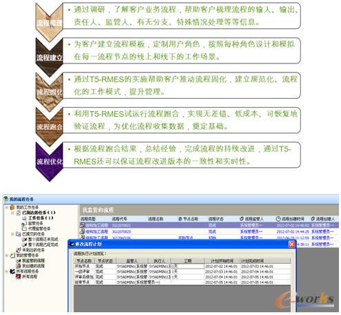 業(yè)務(wù)流程及個人具體流程示意圖
