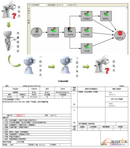 質(zhì)量問題處理流程