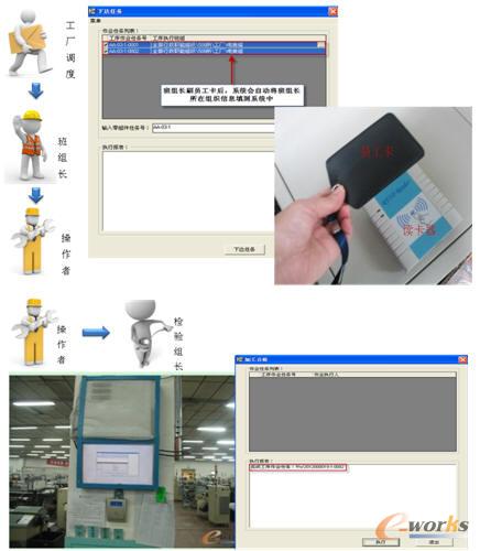 生產(chǎn)作業(yè)流轉(zhuǎn)圖示