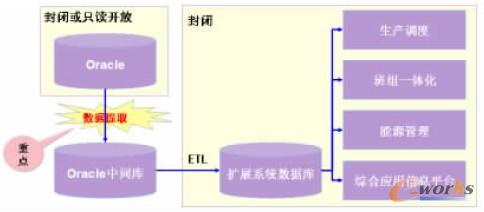 D1 Oracle칲w˼·ʾD