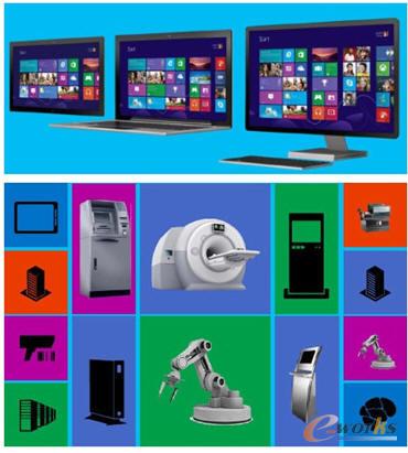 Windows 8Windows Embedded