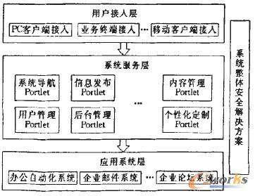 D2 I(y)Tϵy(tng)wY(ji)(gu)D