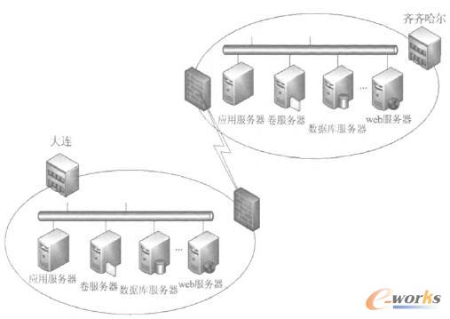 PDMĮaƷfͬOӋϵyɮز