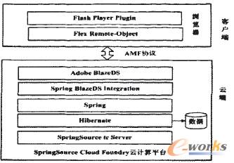 D1 CRMϵy(tng)֌ӽY(ji)(gu)D