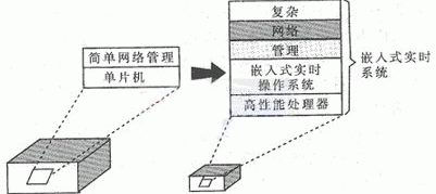 ͨϵy(tng)İl(f)չڅ(sh)