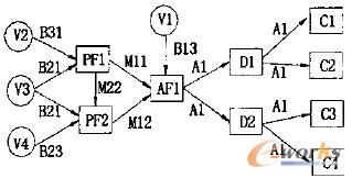 圖3 供應鏈例子