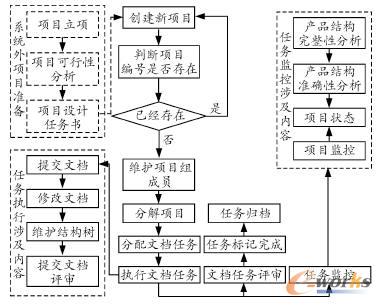 項(xiàng)目管理流程