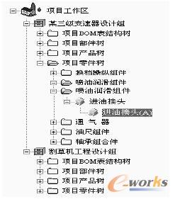 產(chǎn)品結(jié)構(gòu)管理實(shí)例圖