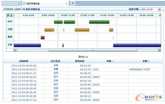 圖7 機床狀態詳細信息顯示