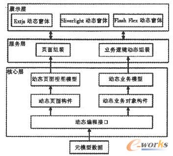 動態解釋引擎示意圖