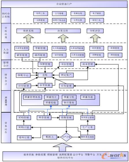 圖1 系統的總體應用框圖