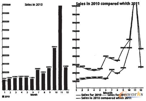 圖5 Android手機下實現商業智能系統的示例圖