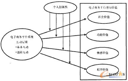 圖1 整體研究框架