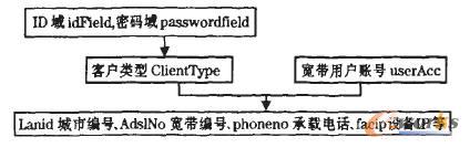 圖1 數(shù)據(jù)采集流程圖