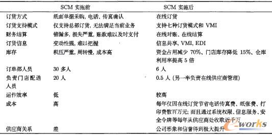 1 (yng)팍(sh)`ǰ󌦱