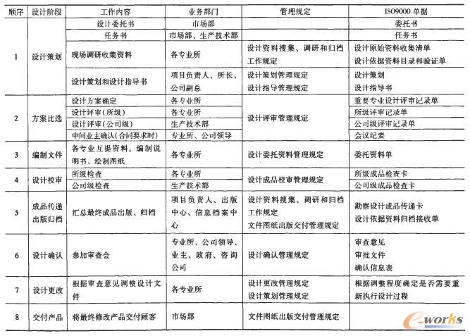 ̹ú̿ӋIеđչ·˵VOӋ̹OӋĿдڵĆ}ĿǰֹʹĿɿԲĿLU^ָ˛]Ϣֵ֧ĿOӋ͹yԝMFOӋҪɴ̹˼ͨ^̹BIS09000|wϵ֮gPϵóú̿OӋIԓʩ̹ͬrJSOAܘBPM̹ϵy܉ܺýQ̹ϢҪIʩ̹J̹팢ú̿OӋIδİlչڅ