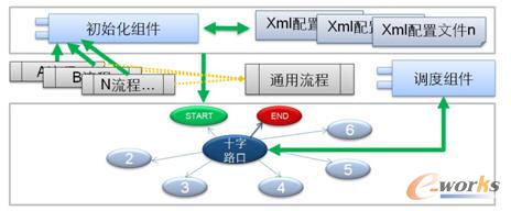 STS-UPM2.0動態流程實現