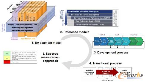 D5 FEAF(lin)I(y)ܘܣ