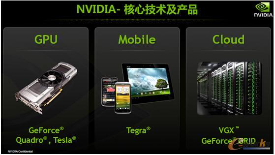 NVIDIAļgaƷ